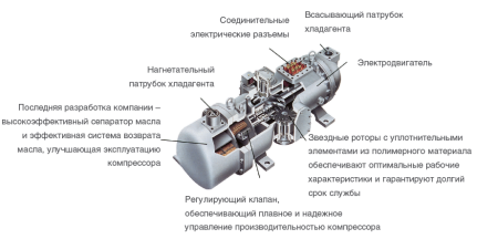 Чиллер с выносным конденсатором Daikin EWLDC17I-SS