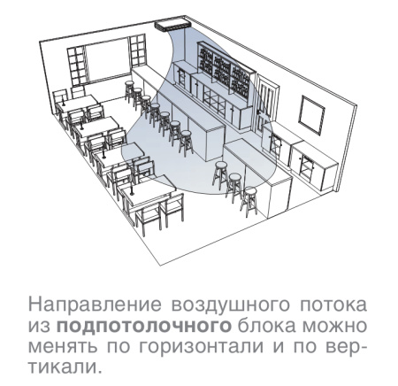 Канальный фанкойл 2-2,9 кВт Carrier 42NFS20F