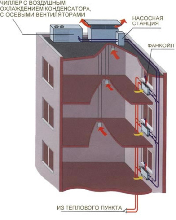 Чиллер с выносным конденсатором Daikin EWLDC17I-SS