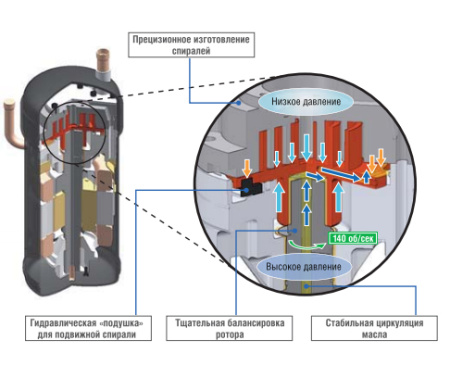 Наружный блок VRV системы Daikin RWEYQ24P